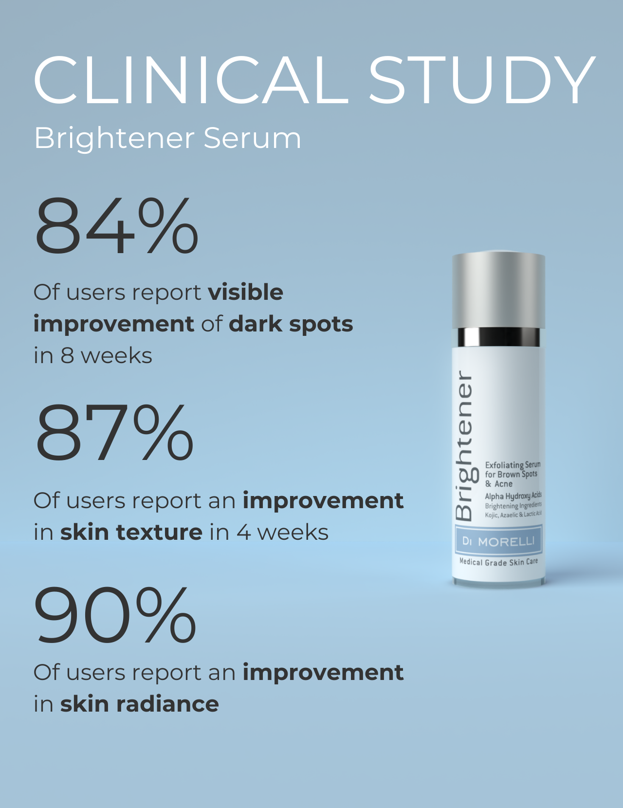 Brightener Serum