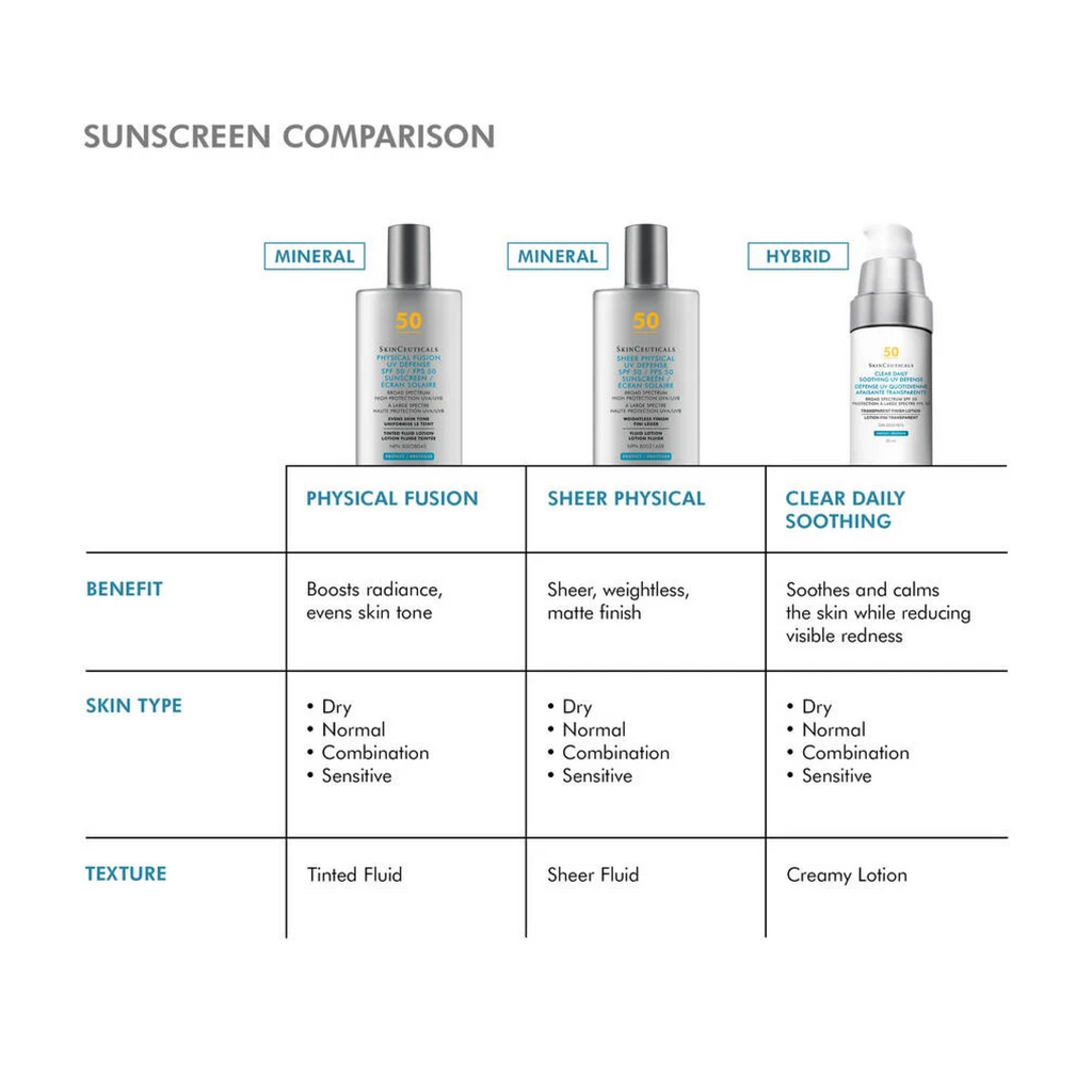 SkinCeuticals Clear Daily Soothing UV Defense Sunscreen SPF 50