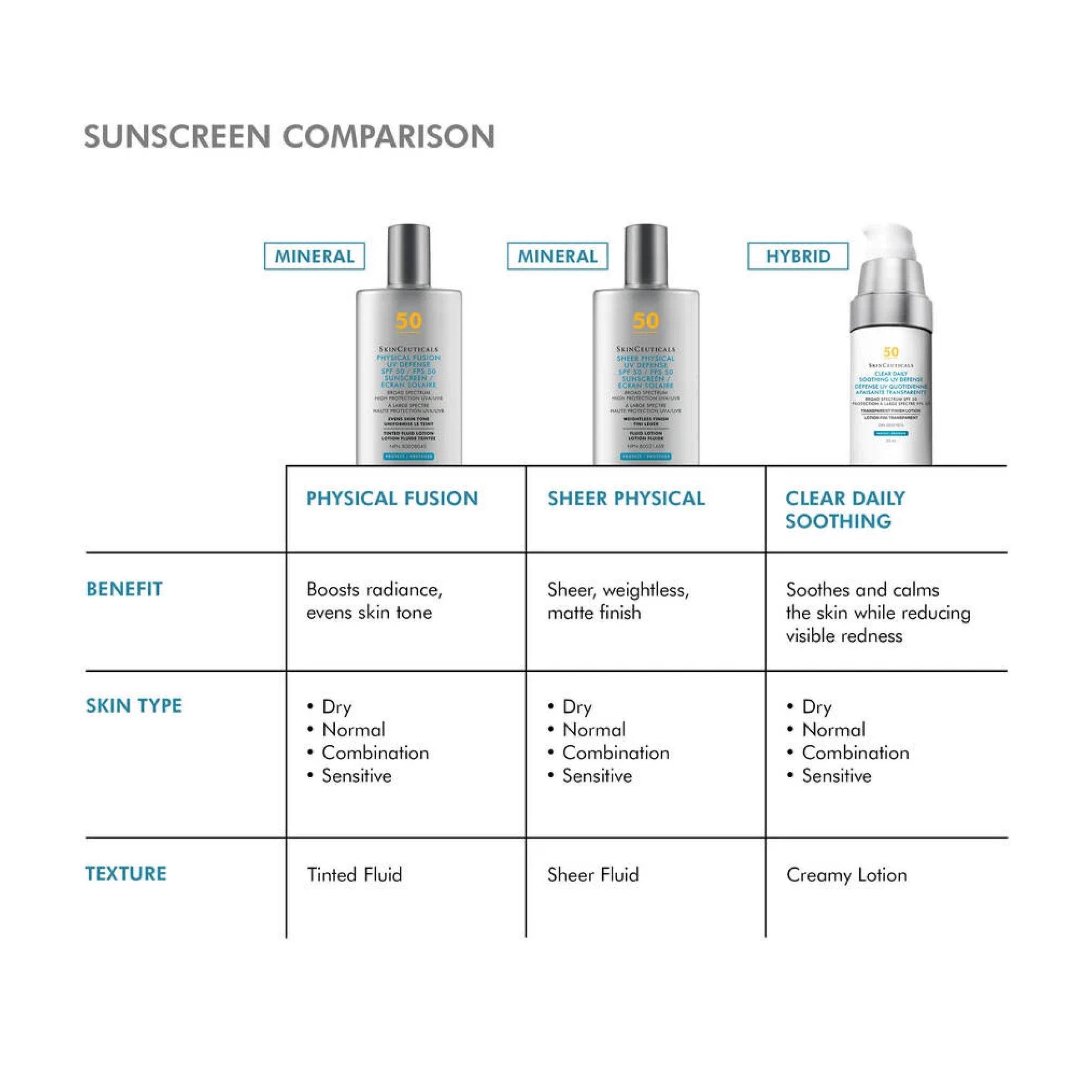 SkinCeuticals Clear Daily Soothing UV Defense Sunscreen SPF 50