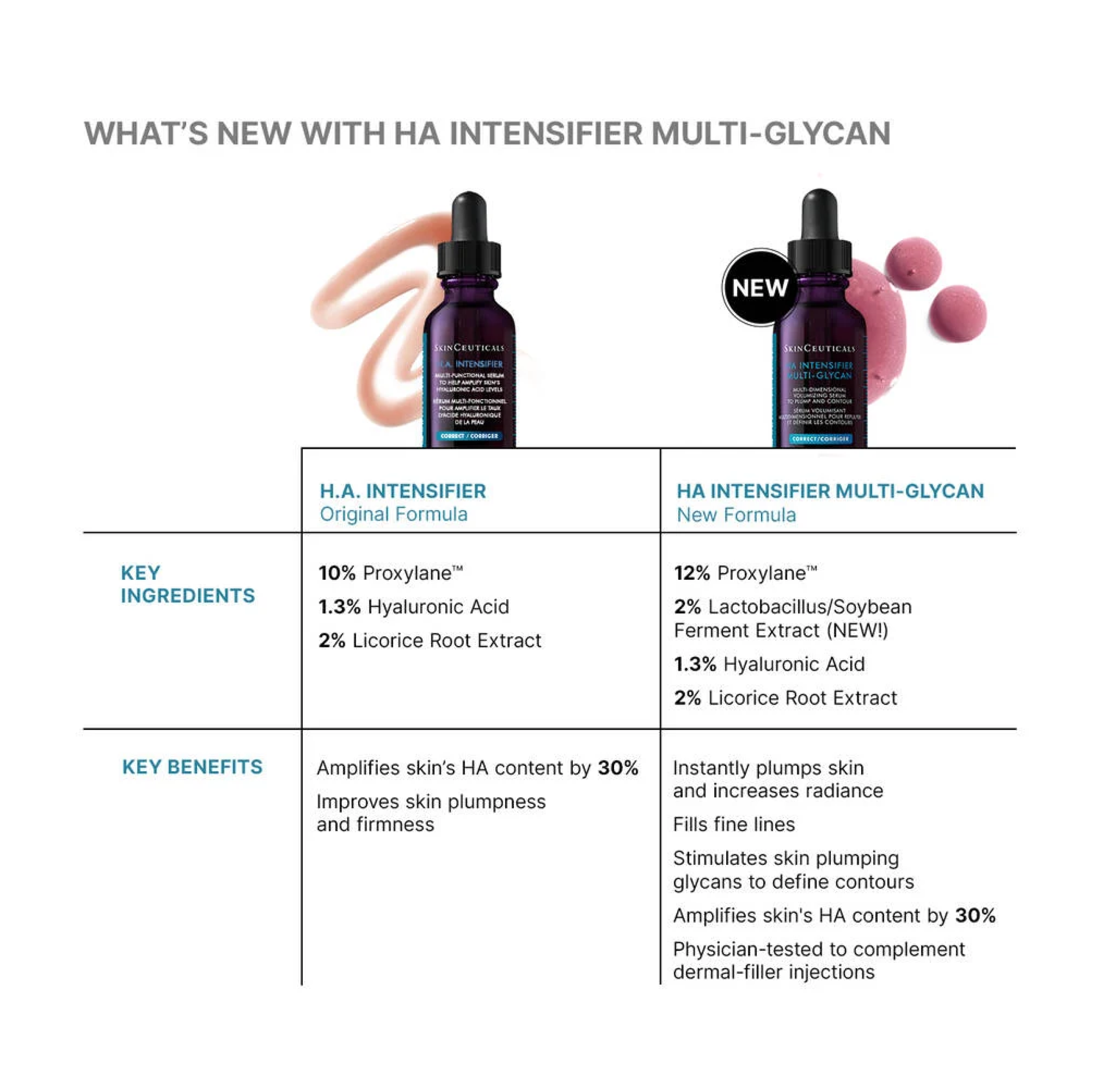SkinCeuticals H.A. Intensifier Multi-Glycan