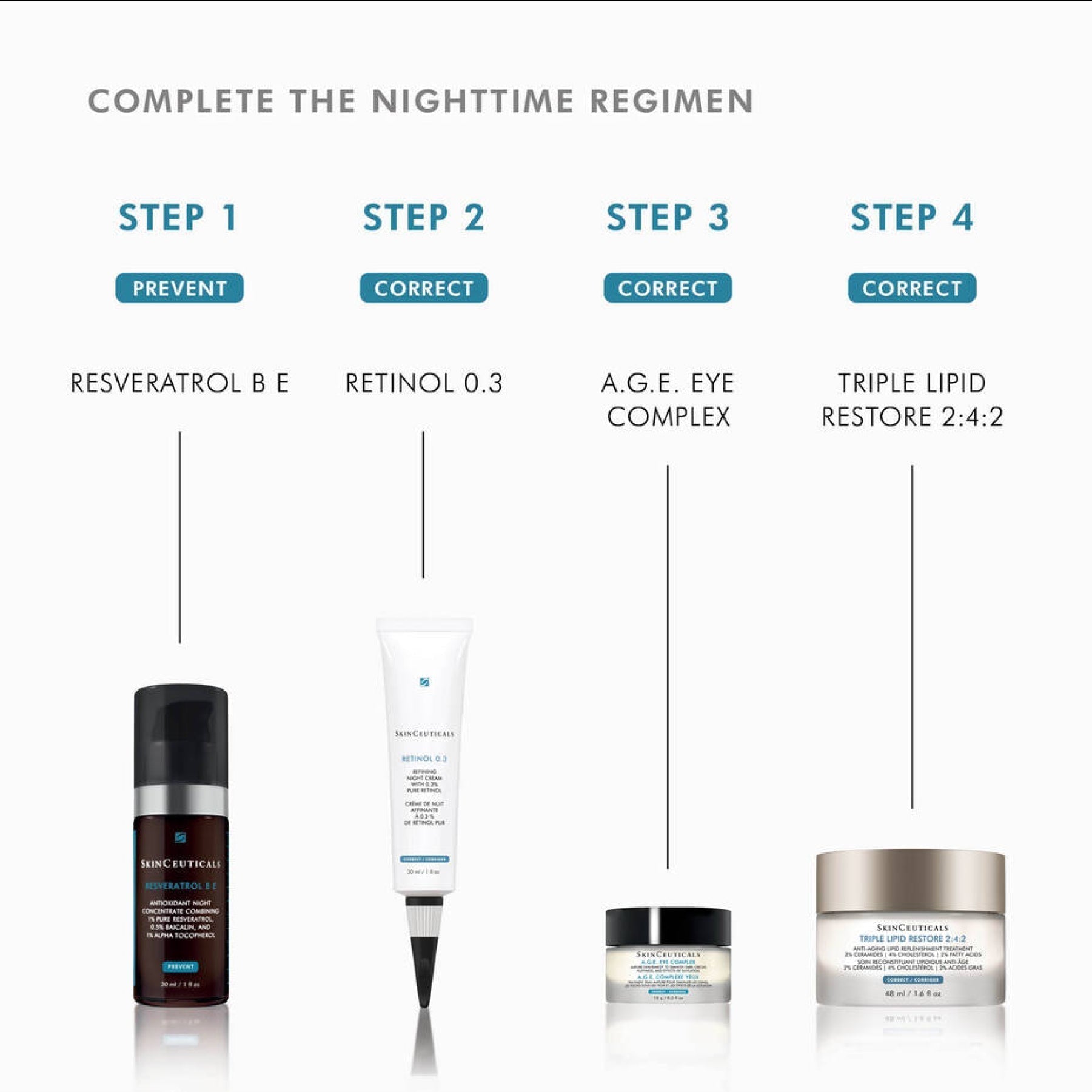 SkinCeuticals Retinol 0.3
