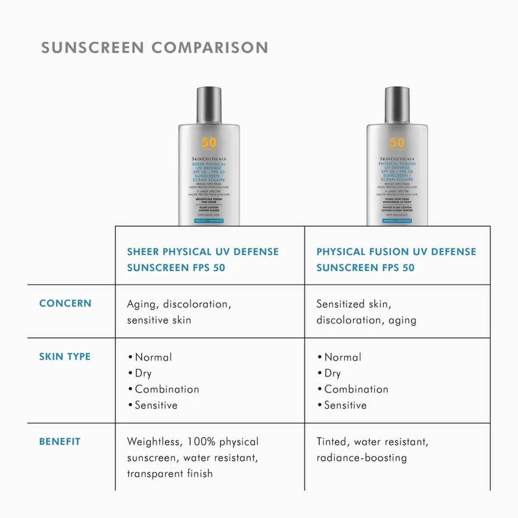 SkinCeuticals Sheer Physical UV Defense SPF 50