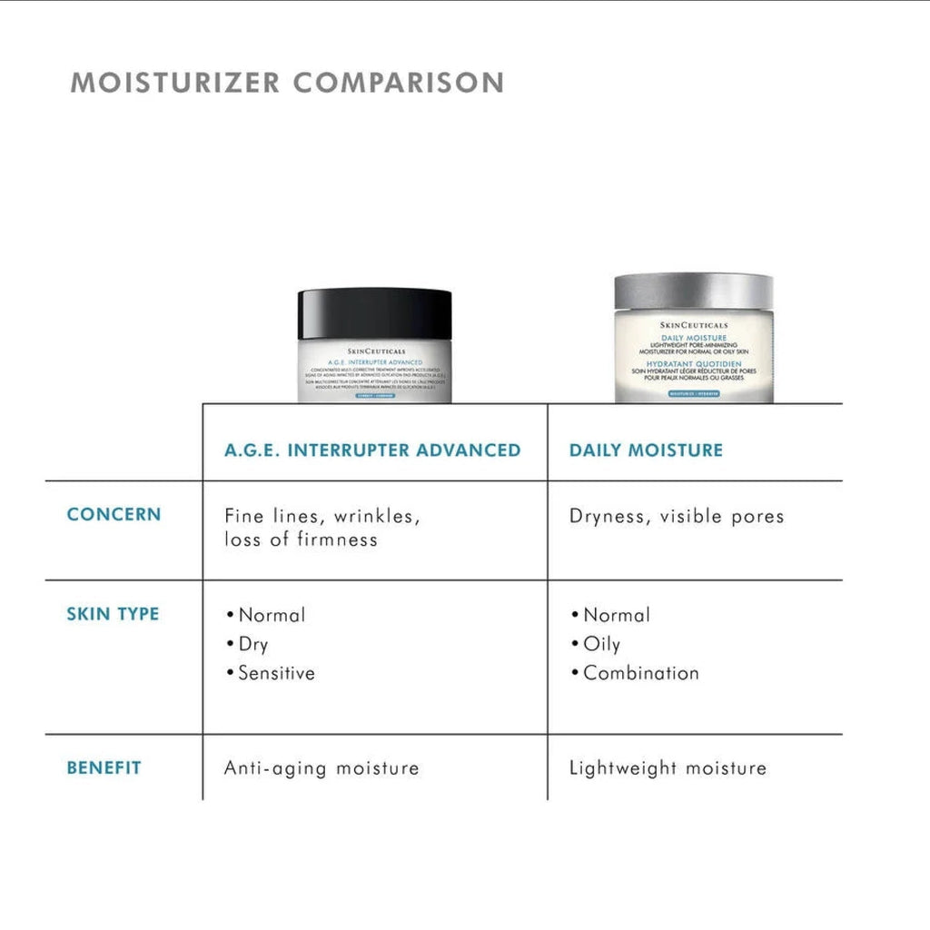SkinCeuticals A.G.E. Interrupter Advanced